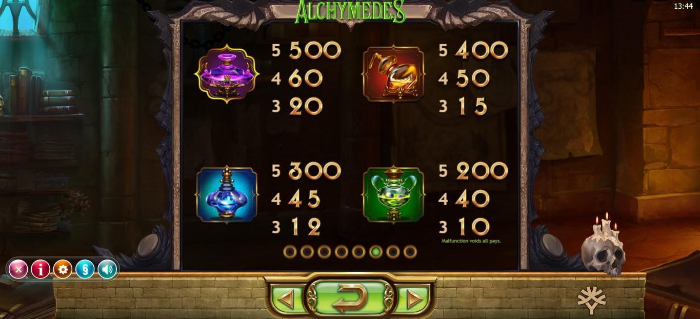 Alchymedes Slot Bonus