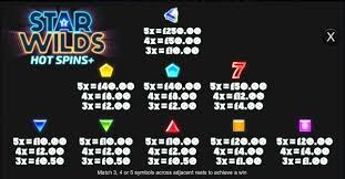 Star Wilds Hot Spins Slot Paytable